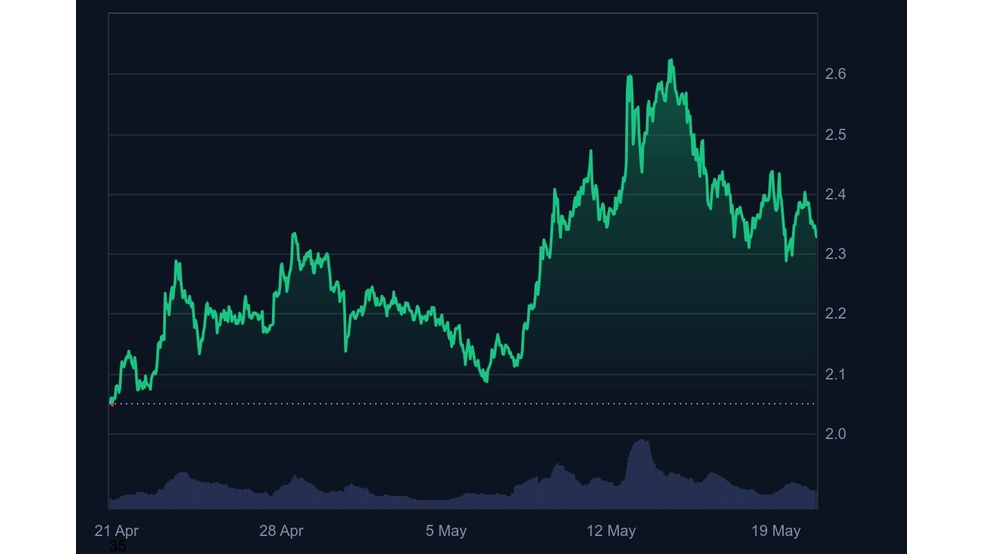 1.1 65 هشدار جدی درباره قراردادهای آتی XRP؛ ابزارهایی که میتوانند ریپل را زمین بزنند