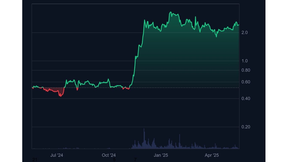 2.1 38 پیش‌بینی ChatGPT: آیا قیمت ریپل (XRP) می‌تواند به ۱۰ دلار برسد؟