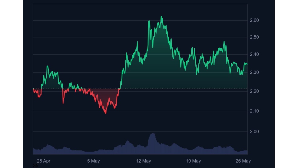 2.1 64 همه نگاه‌ها به SEC؛ بازار در انتظار حرکت بلک‌راک برای XRP