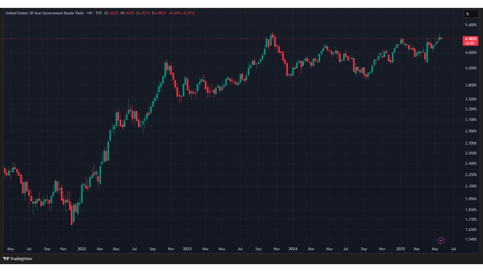 2.1 74 هشدار کایزر: با افزایش سود اوراق قرضه، منتظر بیت کوین 500 هزار دلاری باشید