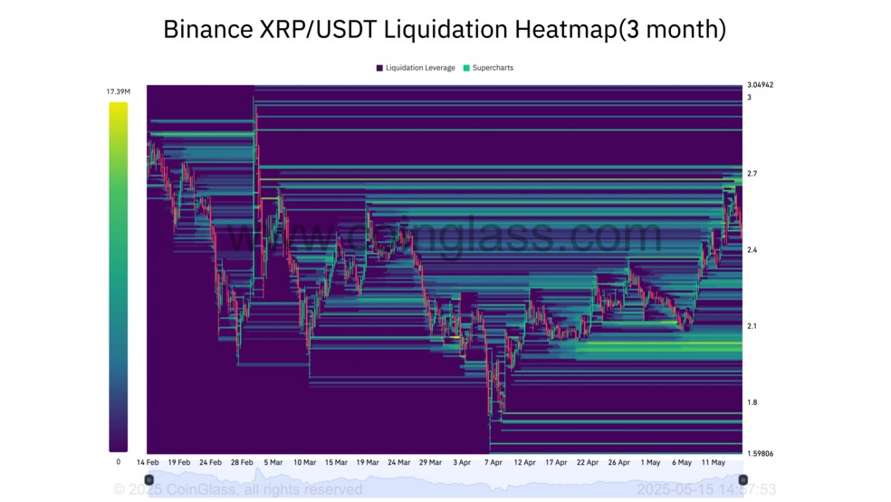 3.1 14 آیا روند صعودی ریپل (XRP) به پایان رسیده است؟ پنجشنبه، 25 اردیبهشت