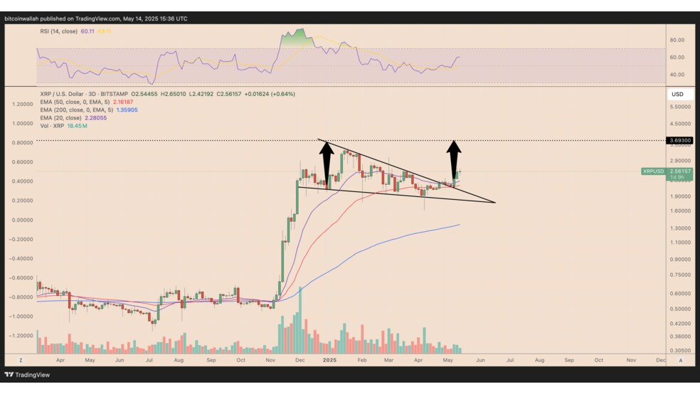 5.1 3 آیا روند صعودی ریپل (XRP) به پایان رسیده است؟ پنجشنبه، 25 اردیبهشت