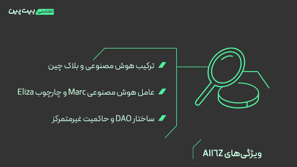 ویژگی های AI16Z