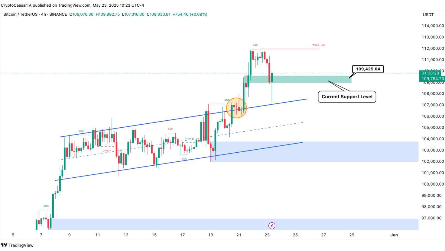 Btc 1 سقوط قیمت بیت کوین پس از تهدید ترامپ به تعرفه ۵۰ درصدی بر اتحادیه اروپا!