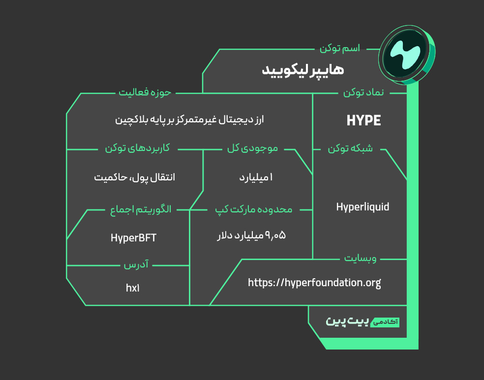 توکن HYPE و کاربردهای آن