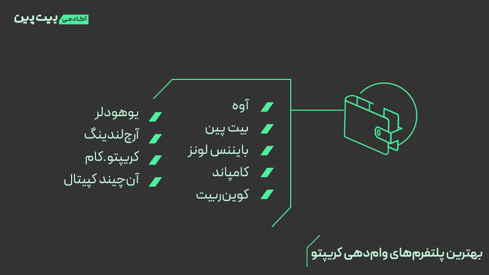 مقایسه بهترین پلتفرم&zwnj;های وام&zwnj;دهی ارز دیجیتال