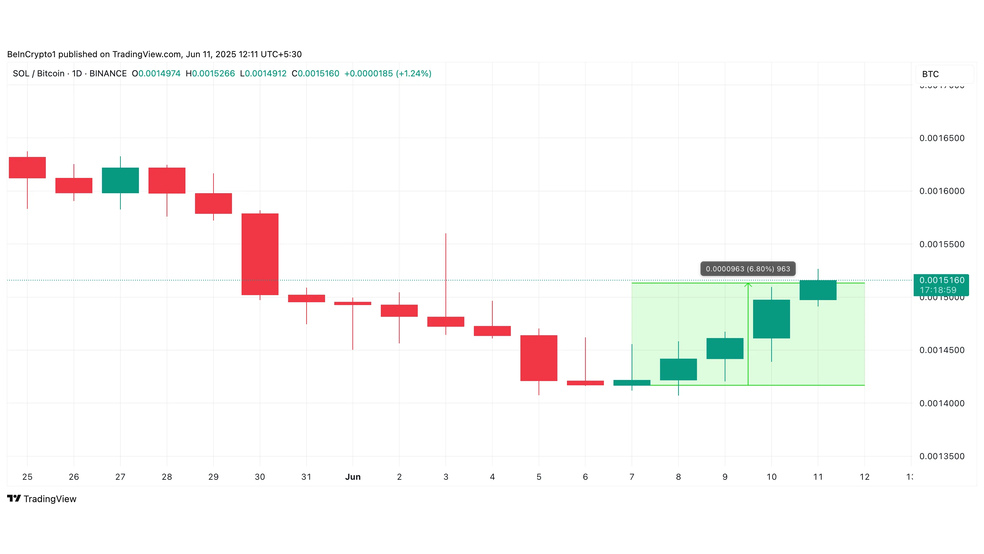 1.1 31 سولانا در تب‌و‌تاب ETF: آیا تابستان آلت کوین‌ها آغاز می‌شود؟