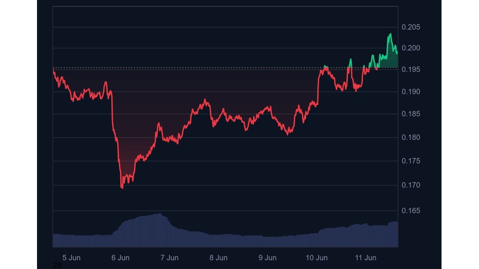 1.1 32 آشتی غیرمنتظره ایلان ماسک و ترامپ: رشد قیمت دوج کوین (DOGE)