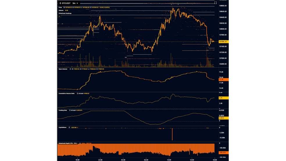 1.1 45 بیت کوین روی لبه تیغ؛ سقف تاریخی جدید یا آغاز سقوط؟