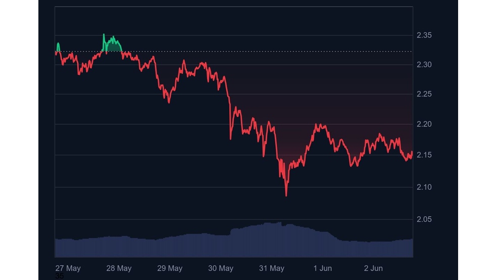 1.1 6 آخرین فرصت خرید: ریپل (XRP) در صرافی ها نایاب خواهد شد