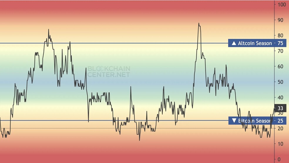 3.1 17 سولانا در تب‌و‌تاب ETF: آیا تابستان آلت کوین‌ها آغاز می‌شود؟