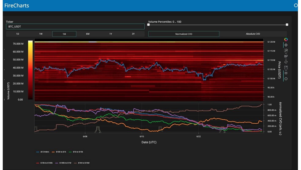 3.1 25 بیت کوین روی لبه تیغ؛ سقف تاریخی جدید یا آغاز سقوط؟