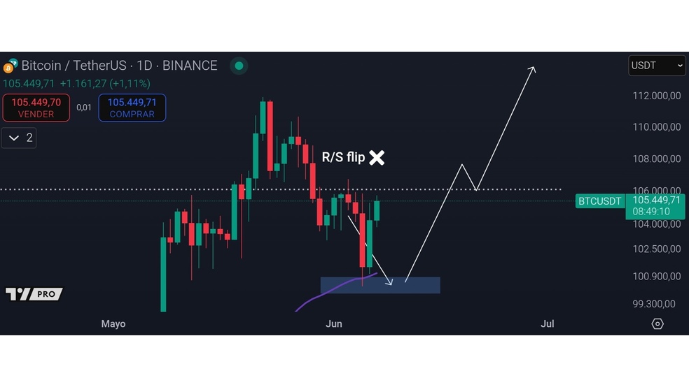 4.1 4 15 میلیارد دلار پوزیشن فروش بیت کوین در انتظار لیکویید شدن