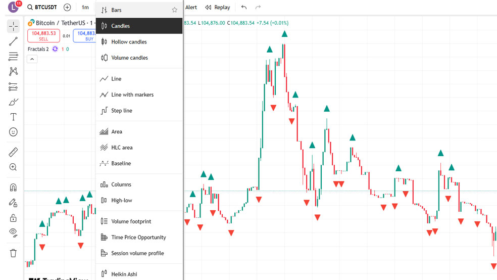 بخش Chart Styles در TradingView 