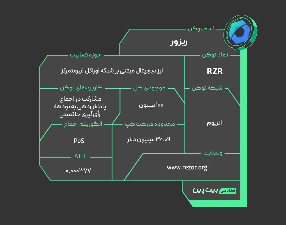 ویژگی&zwnj;های فنی و مزایای Rezor