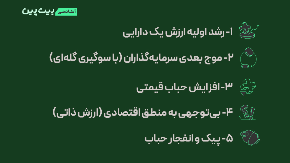 رفتار گلهای در حباب بازار مالی