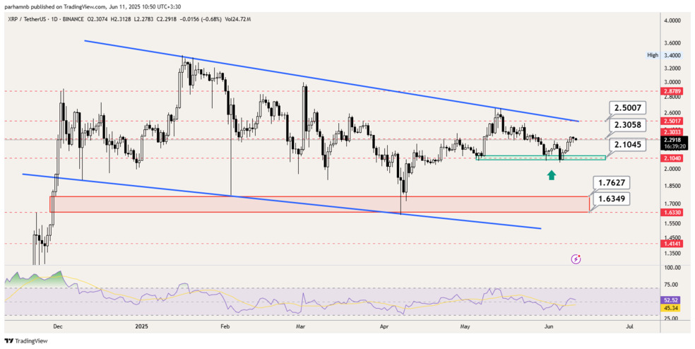 ریپل - یک روزه