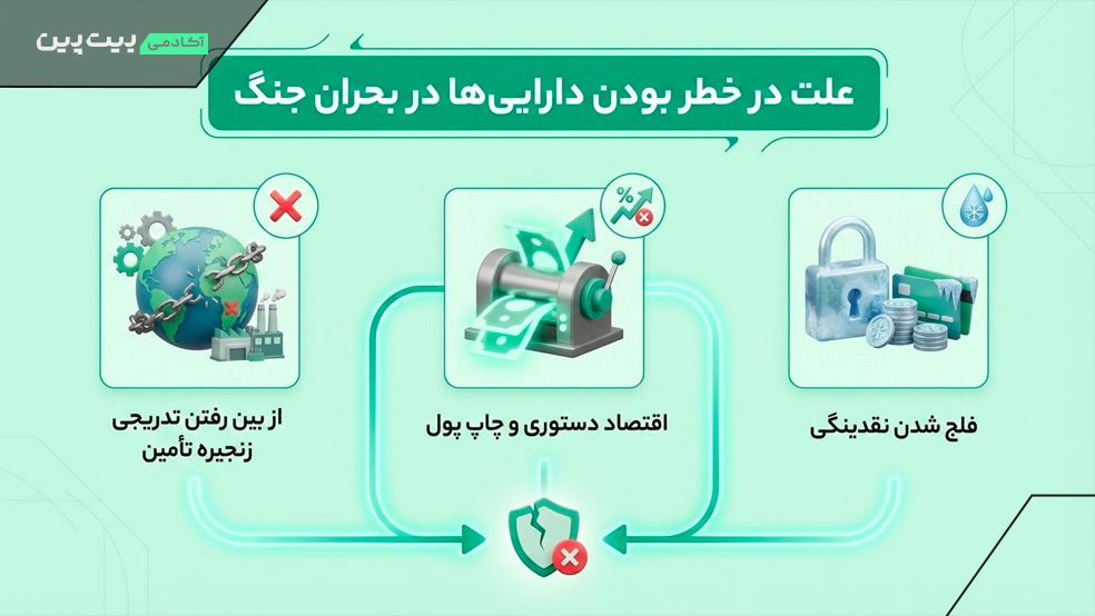 علت در خطر بودن دارایی در زمان جنگ چیست