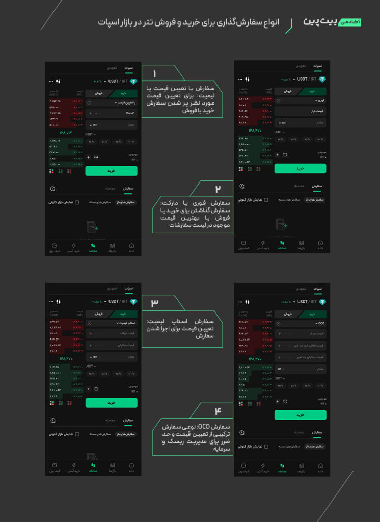 انواع سفارش‌گذاری برای خرید و فروش تتر در بازار اسپات بیت پین