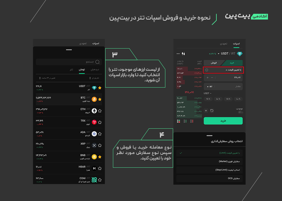 خرید و فروش اسپات تتر در بیت‌پین