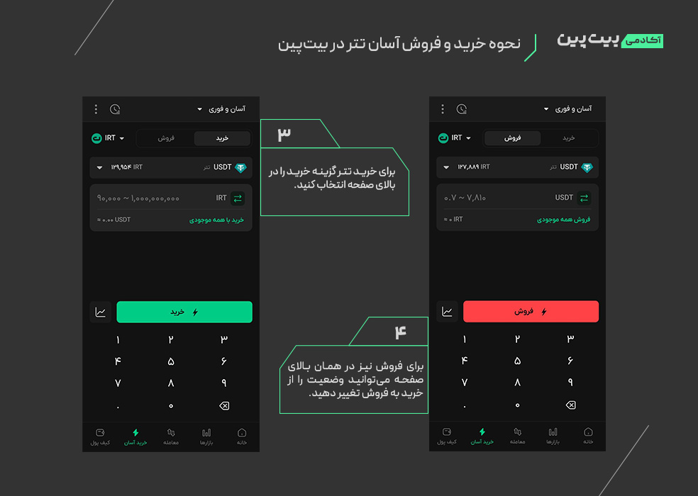 نحوه خرید و فروش آسان تتر در بیت‌پین
