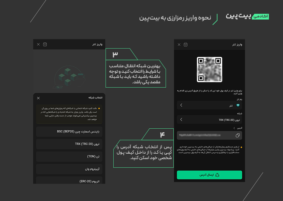 واریز رمزارزی به بیت‌پین