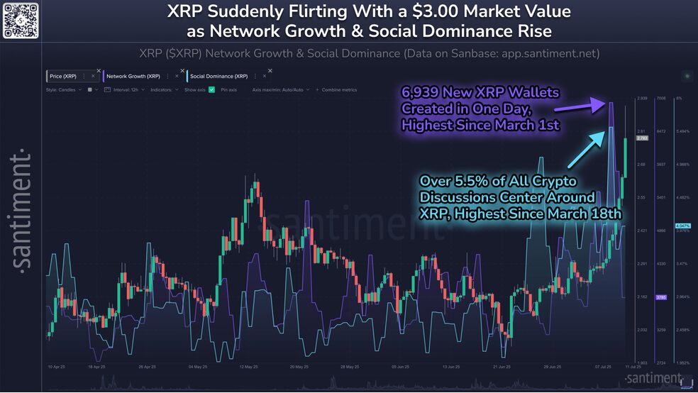 1.1 19 همه چیز برای جهش ریپل (XRP) مهیاست؛ نهنگ‌ها به بازار بازگشتند
