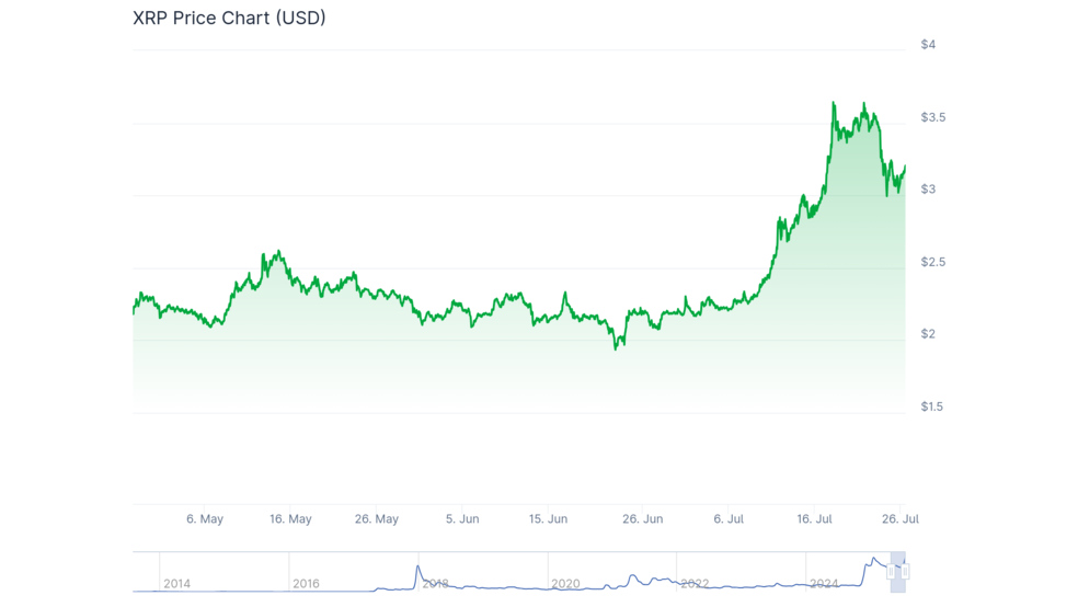 1.1 47 هجوم نهنگ‌ها به XRP همزمان با ریزش بازار: پشت پرده چه خبر است؟