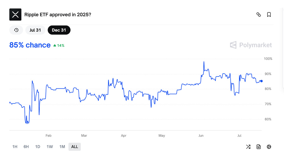 2.1 26 رشد تاریخی قیمت XRP همزمان با تصویب قوانین مهم در آمریکا