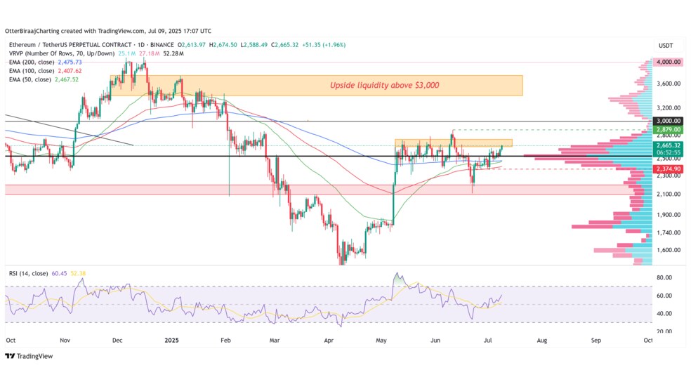 3.1 12 بازگشت قدرتمند اتریوم (ETH)؛ آیا فصل جدیدی برای آلت‌کوین‌ها آغاز شده است؟