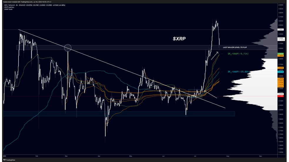 3.1 21 بازگشت نهنگ‌ها به XRP؛ چشم‌ها به ۴ دلار دوخته شده است