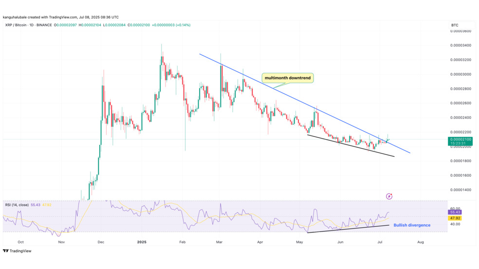 4.1 7 آیا ریپل (XRP) آماده جهش ۷۰ درصدی است؟ همه نگاه‌ها به مقاومت ۳ دلاری!