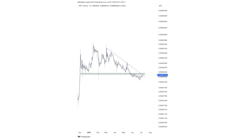 5.1 3 آیا ریپل (XRP) آماده جهش ۷۰ درصدی است؟ همه نگاه‌ها به مقاومت ۳ دلاری!