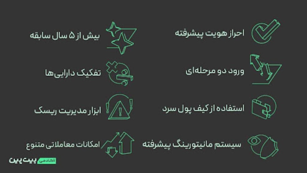 سیستمهای امنیتی بیت پین