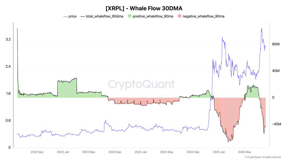 1.1 11 پشت پرده جابجایی 640 میلیون رمزارز ریپل (XRP) چیست؟