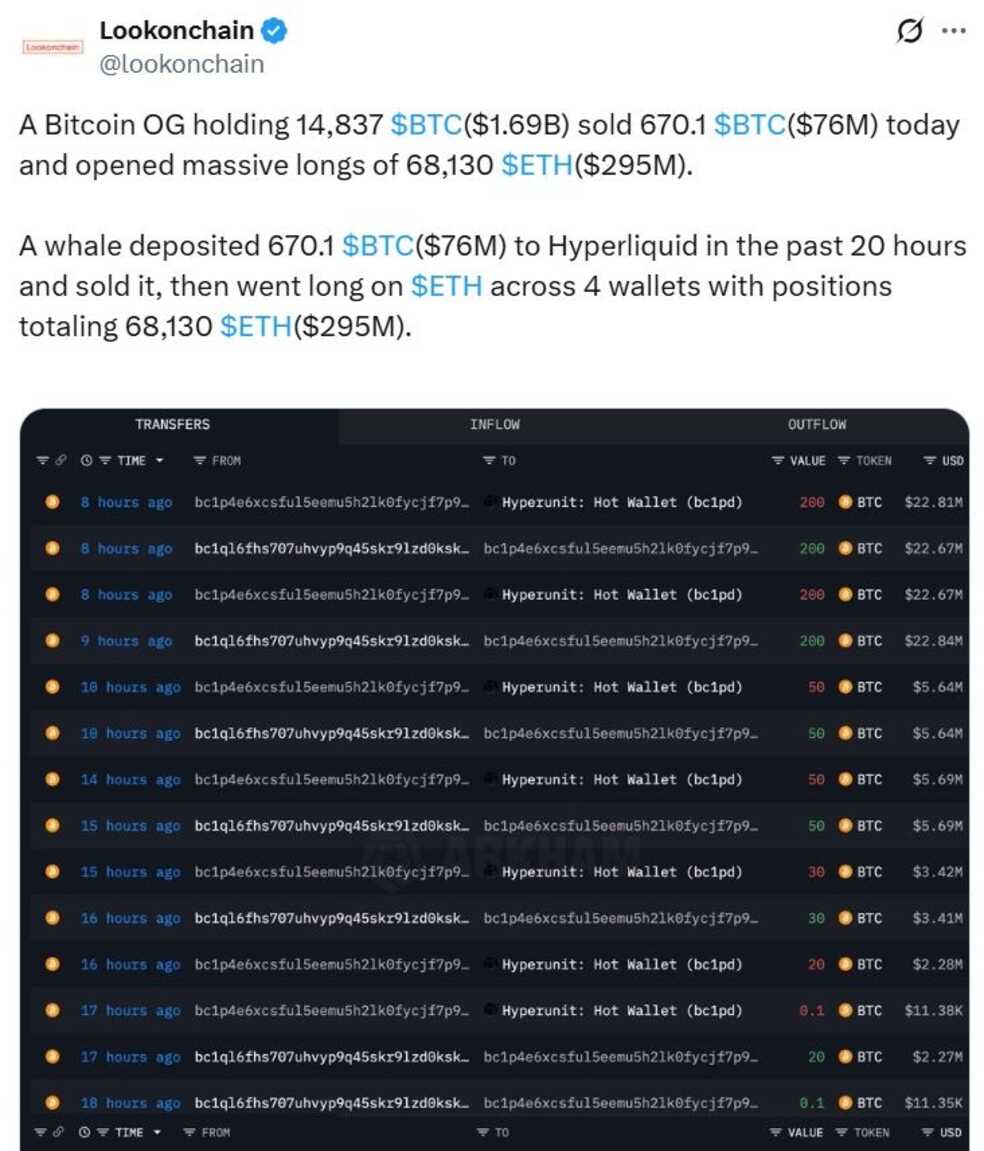 1.1 36 اتریوم مقصد تازه نهنگ‌های بیت کوین؛ فروش ۷۶ میلیون دلار BTC در یک روز