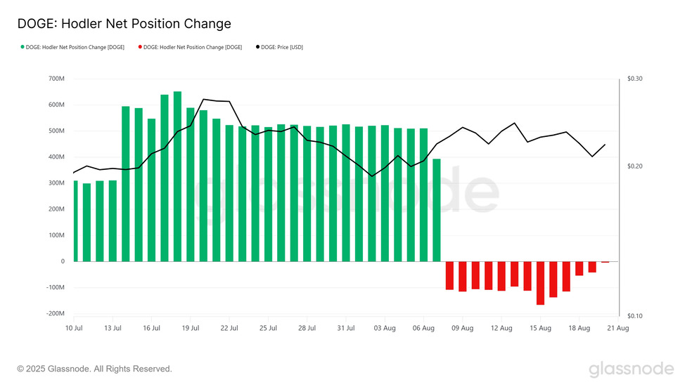 1.1 37 دوج کوین در دوراهی سرنوشت‌ساز: صعود تا ۰.۲۷ دلار یا سقوط به زیر ۰.۲۰ دلار؟