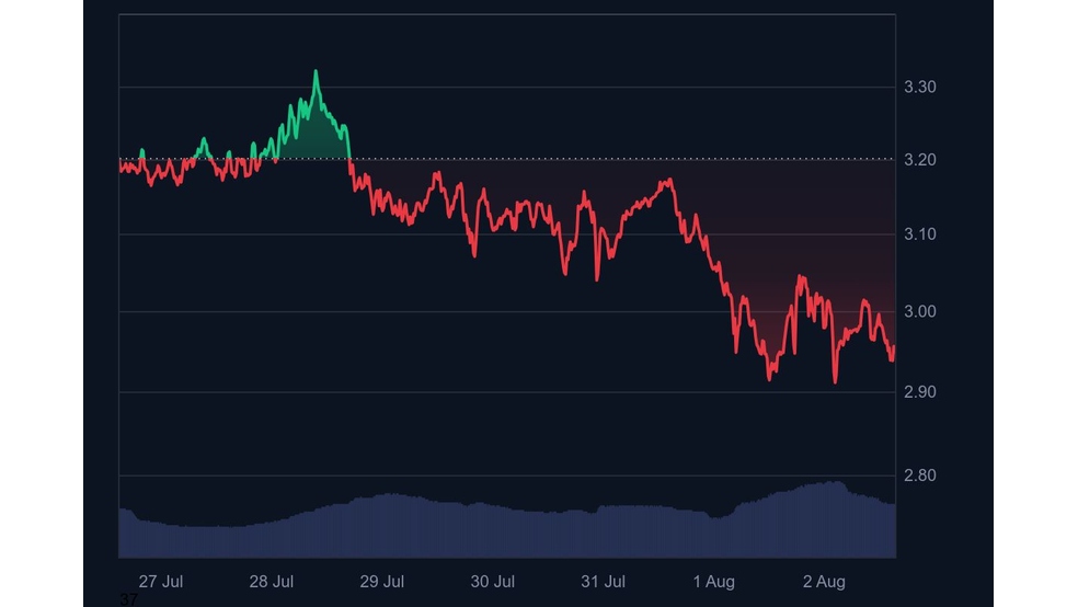 2.1 1 آخرین وضعیت ریپل (XRP): آیا هدف 15 دلاری امکان‌پذیر است؟