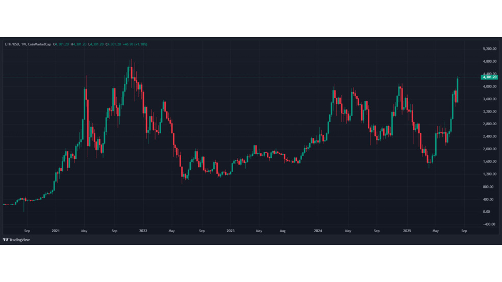 2.1 12 ورود عظیم سرمایه به اتریوم؛ وال‌استریت بازی را به دست گرفته است