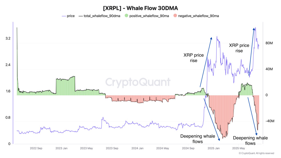 2.1 6 پشت پرده جابجایی 640 میلیون رمزارز ریپل (XRP) چیست؟
