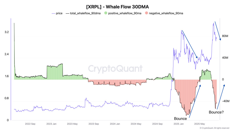3.1 2 پشت پرده جابجایی 640 میلیون رمزارز ریپل (XRP) چیست؟