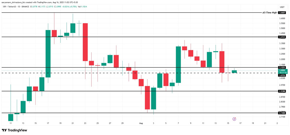 3.1 6 نبرد نهنگ‌ها و سرمایه‌گذاران کوچک؛ سرنوشت ریپل (XRP) چه می‌شود؟