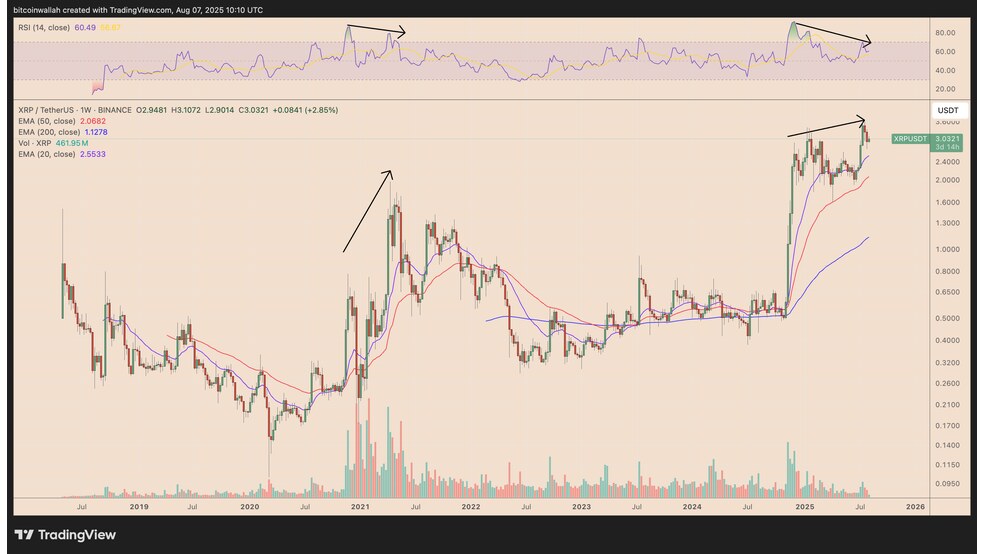 4.1 1 پشت پرده جابجایی 640 میلیون رمزارز ریپل (XRP) چیست؟
