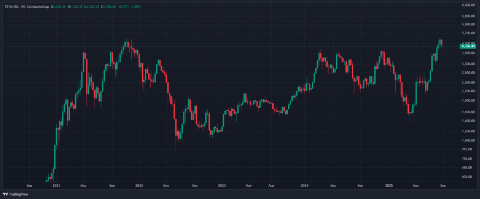 1.1 2 داستان فروش ETH توسط بنیاد اتریوم چیست؟