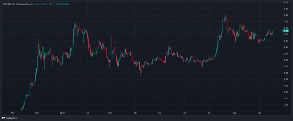 1.1 47 تحلیلگر مشهور آلمانی: ریپل (XRP) در مسیر 3.9 دلاری است