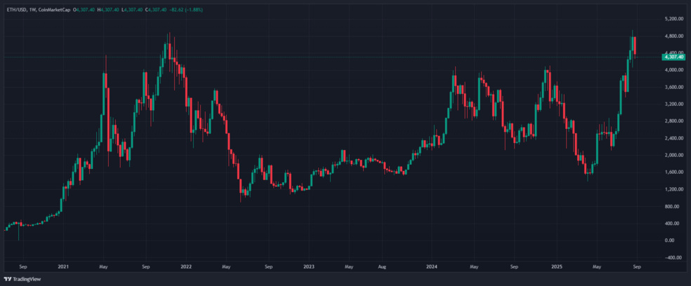 1.1 5 4 روز خروج سرمایه از ETFهای اتریوم: آیا ریزش قیمت در راه است؟