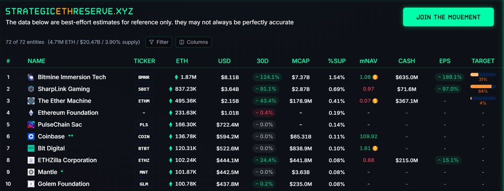 3.1 داستان فروش ETH توسط بنیاد اتریوم چیست؟