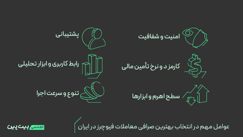  انتخاب برترین صرافی معاملات فیوچرز در ایران