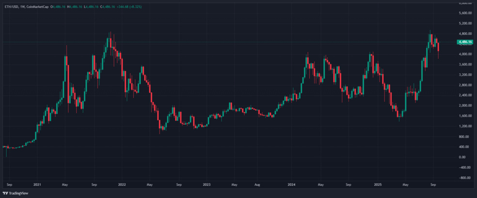 1.1 4 تغییری بزرگ در راه است؛ این ۴ توکن را جدی بگیرید
