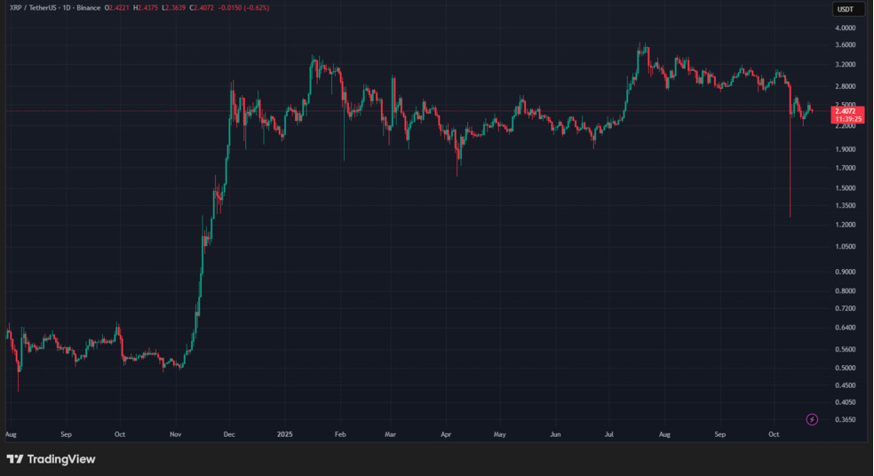 1.1 71 پشت‌پرده‌ حرکت بزرگ ریپل (XRP) با فدرال رزرو فاش شد!